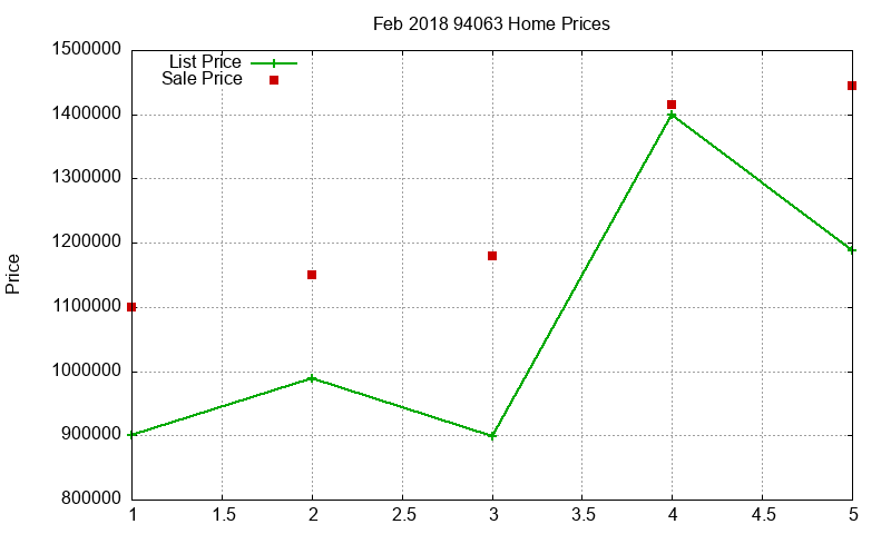 94063 Homes Just Sold 2018-02 94063 Homes Just Sold 2018-02
