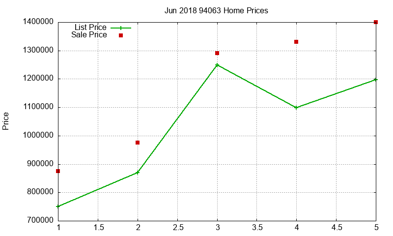94063 Homes Just Sold 2018-06 94063 Homes Just Sold 2018-06