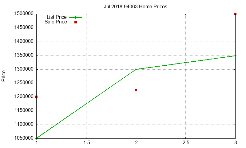 94063 Homes Just Sold 2018-07 94063 Homes Just Sold 2018-07