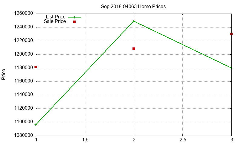 94063 Homes Just Sold 2018-09