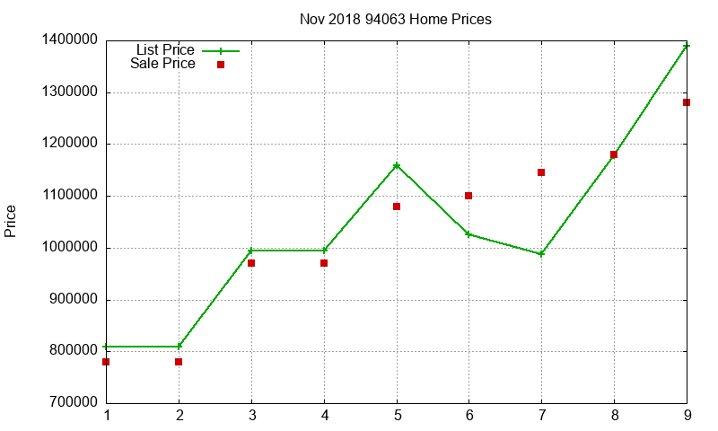 94063 Homes Just Sold 2018-11 94063 Homes Just Sold 2018-11