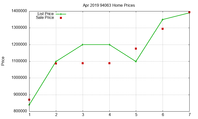 94063 Homes Just Sold 2019-04 94063 Homes Just Sold 2019-04