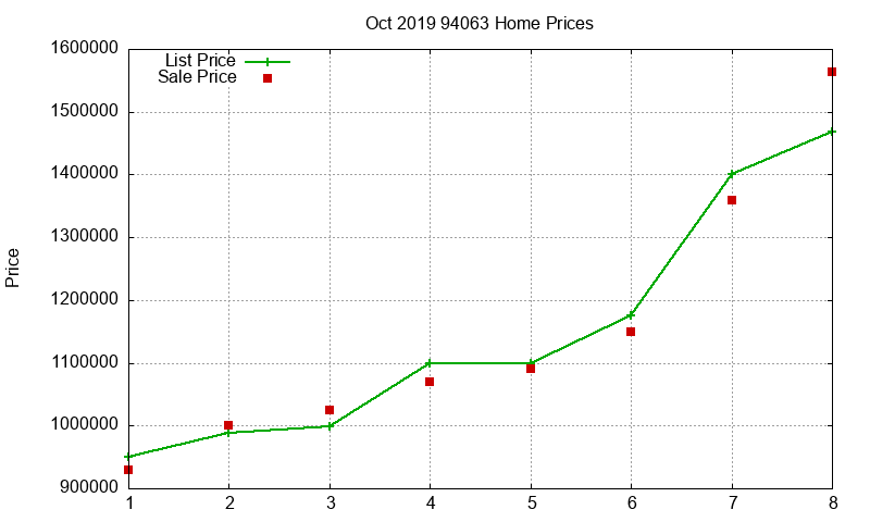 94063 Homes Just Sold 2019-10 94063 Homes Just Sold 2019-10