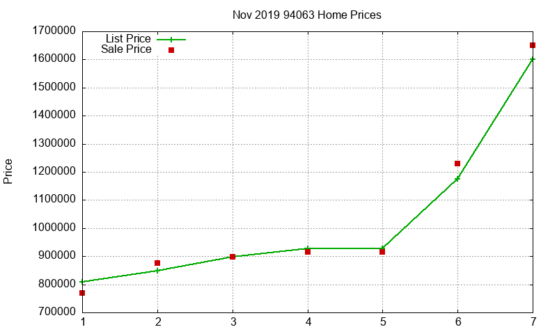 94063 Homes Just Sold 2019-11 94063 Homes Just Sold 2019-11