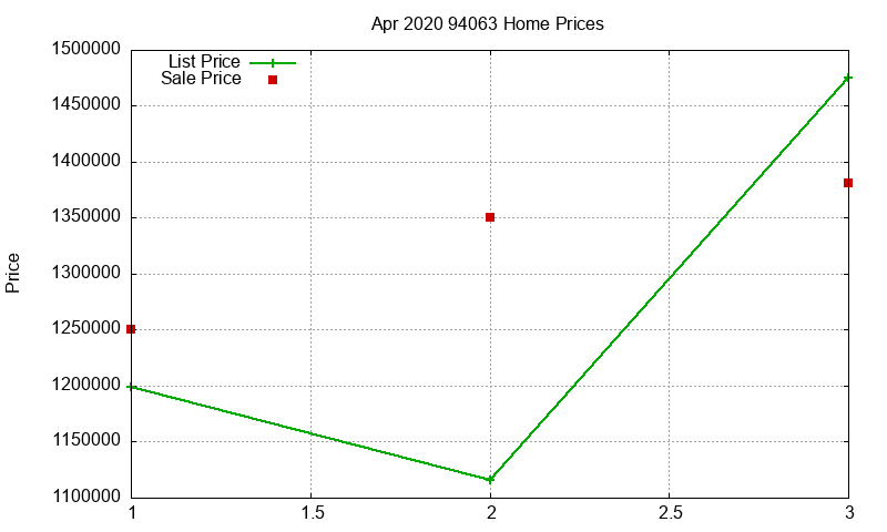 94063 Homes Just Sold 2020-04 94063 Homes Just Sold 2020-04