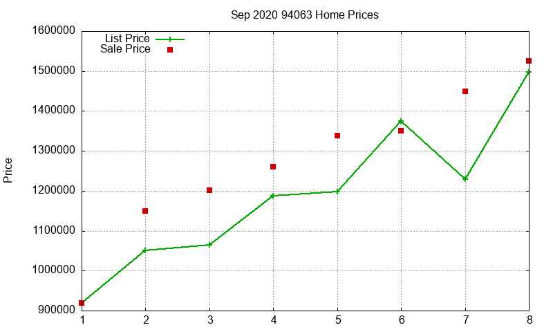 94063 Homes Just Sold 2020-09 94063 Homes Just Sold 2020-09