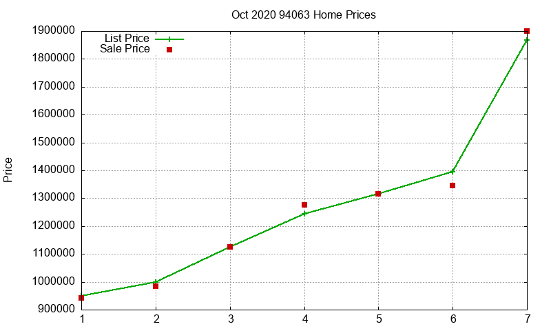 94063 Homes Just Sold 2020-10 94063 Homes Just Sold 2020-10