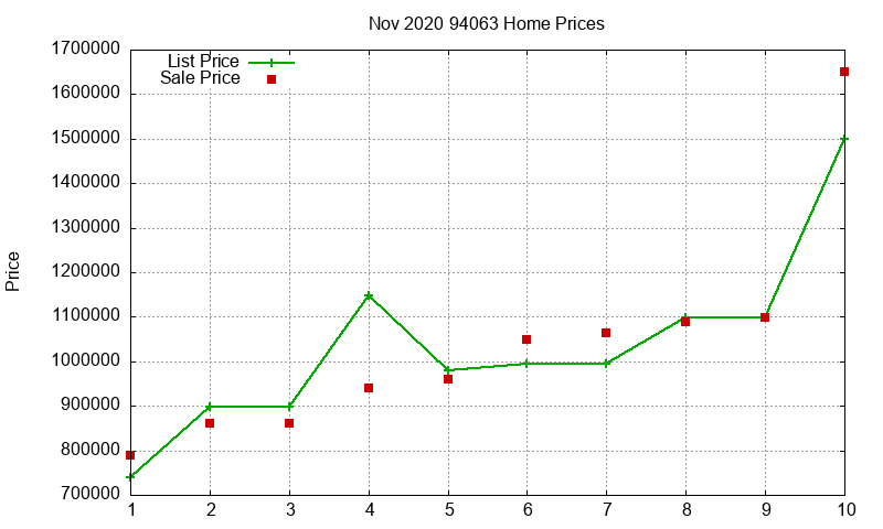 94063 Homes Just Sold 2020-11 94063 Homes Just Sold 2020-11