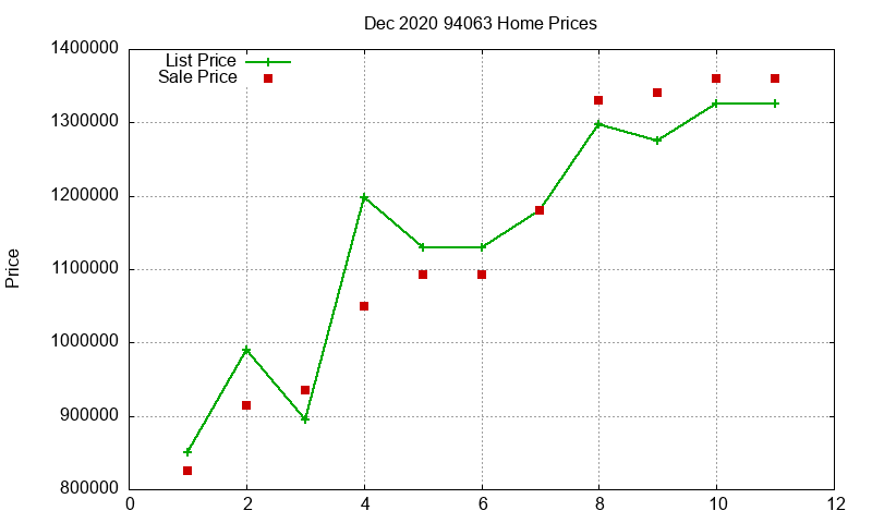 94063 Homes Just Sold 2020-12 94063 Homes Just Sold 2020-12