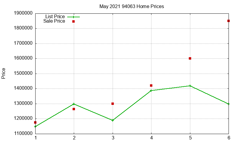 94063 Homes Just Sold 2021-05 94063 Homes Just Sold 2021-05
