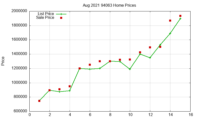 94063 Homes Just Sold 2021-08 94063 Homes Just Sold 2021-08