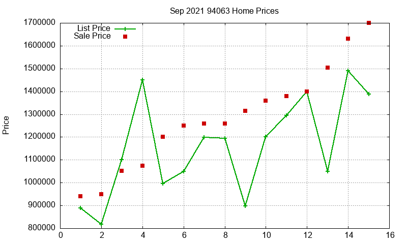 94063 Homes Just Sold 2021-09 94063 Homes Just Sold 2021-09