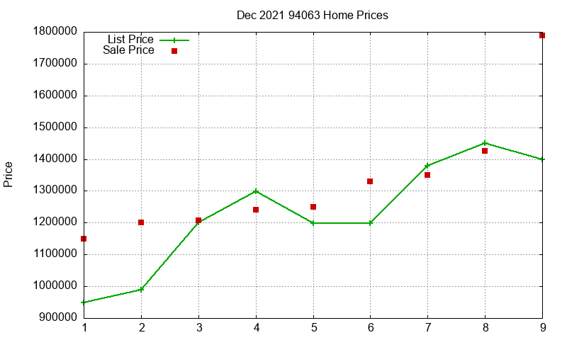 94063 Homes Just Sold 2021-12 94063 Homes Just Sold 2021-12