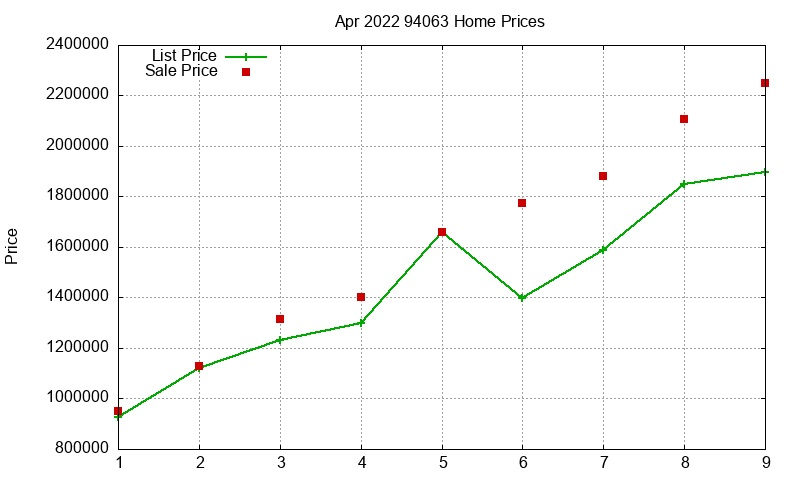 94063 Homes Just Sold 2022-04 94063 Homes Just Sold 2022-04