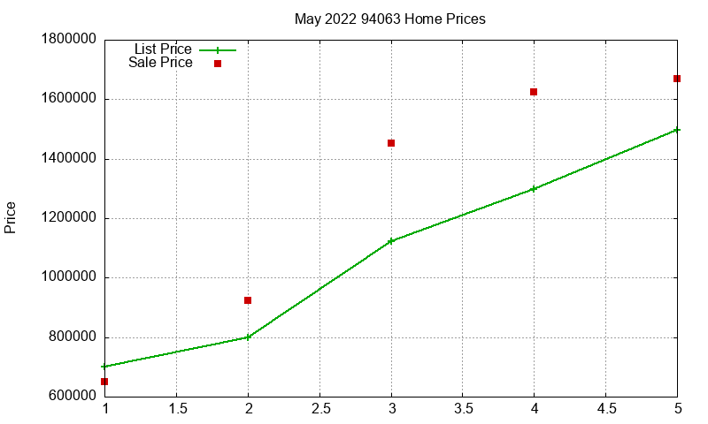 94063 Homes Just Sold 2022-05 94063 Homes Just Sold 2022-05