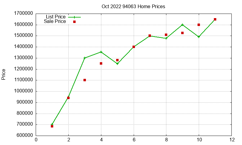 94063 Homes Just Sold 2022-10 94063 Homes Just Sold 2022-10