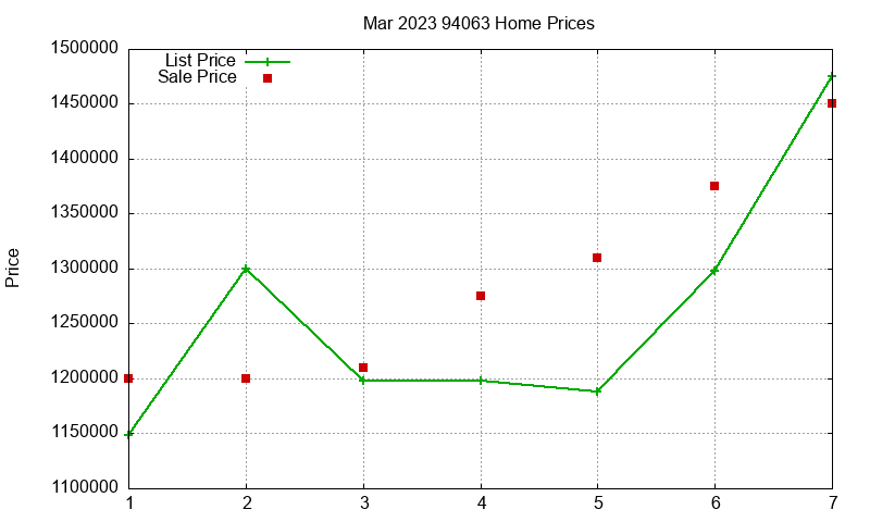 94063 Homes Just Sold 2023-03 94063 Homes Just Sold 2023-03