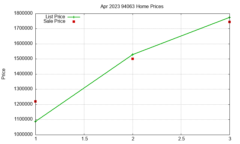 94063 Homes Just Sold 2023-04 94063 Homes Just Sold 2023-04