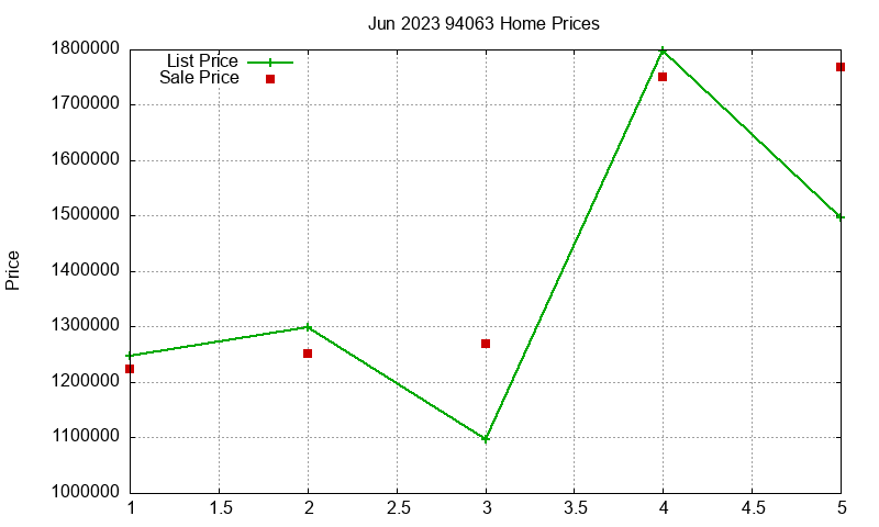94063 Homes Just Sold 2023-06 94063 Homes Just Sold 2023-06