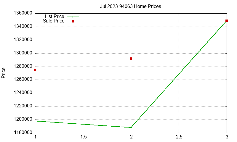 94063 Homes Just Sold 2023-07 94063 Homes Just Sold 2023-07