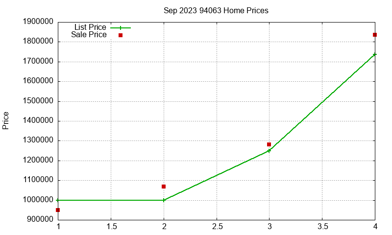 94063 Homes Just Sold 2023-09 94063 Homes Just Sold 2023-09