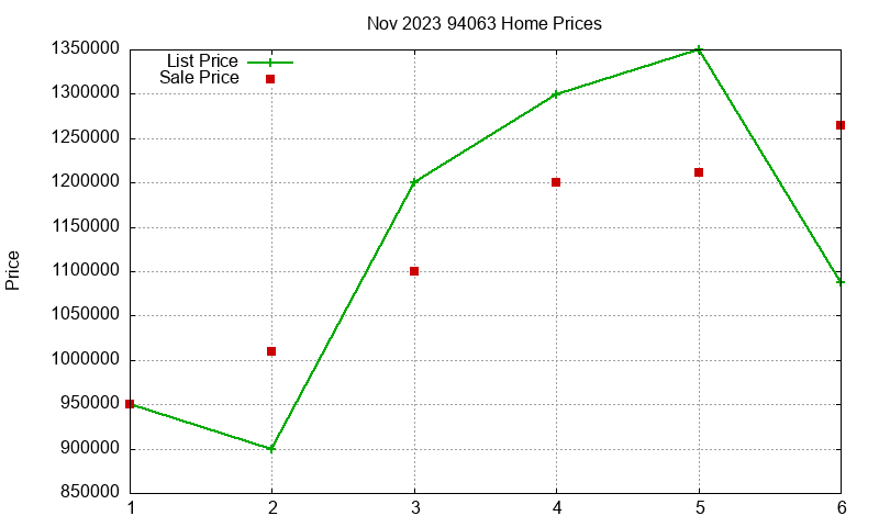 94063 Homes Just Sold 2023-11 94063 Homes Just Sold 2023-11