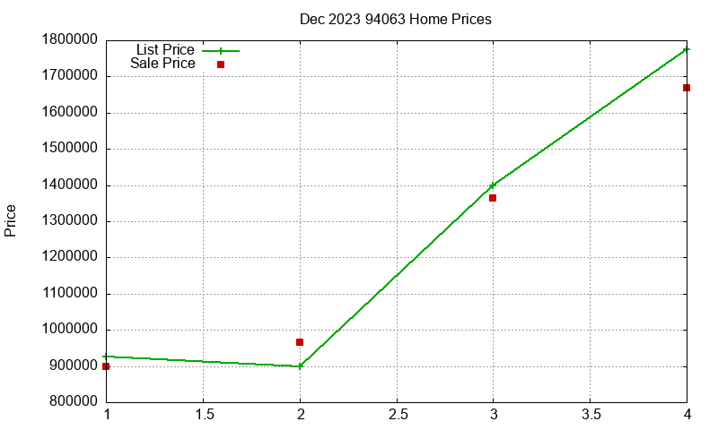 94063 Homes Just Sold 2023-12 94063 Homes Just Sold 2023-12