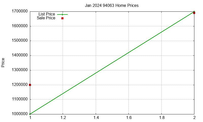 94063 Homes Just Sold 2024-01 94063 Homes Just Sold 2024-01