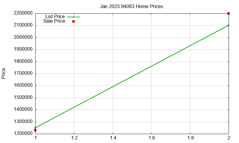 94063 Homes Just Sold 2025-01 94063 Homes Just Sold 2025-01