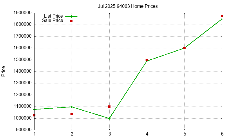 94063 Homes Just Sold 2025-07 94063 Homes Just Sold 2025-07
