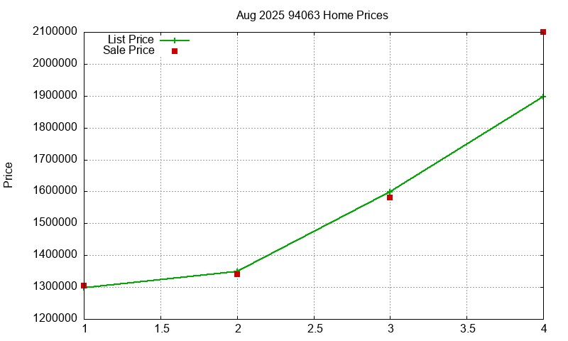 94063 Homes Just Sold 2025-08 94063 Homes Just Sold 2025-08