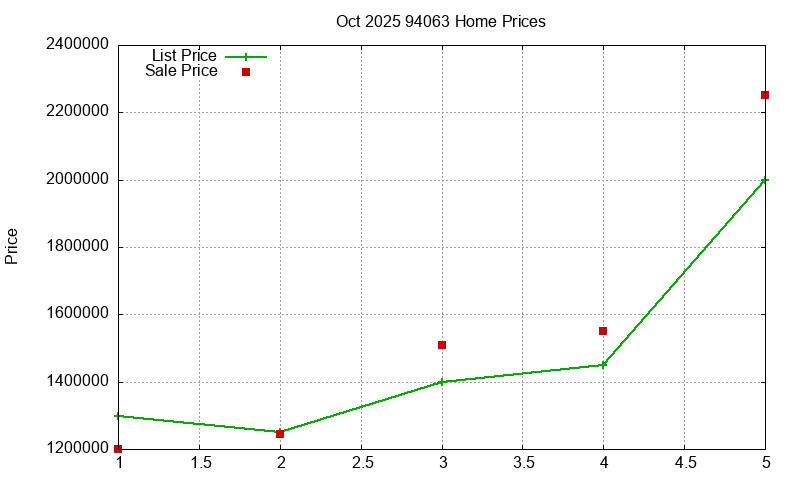 94063 Homes Just Sold 2025-10 94063 Homes Just Sold 2025-10