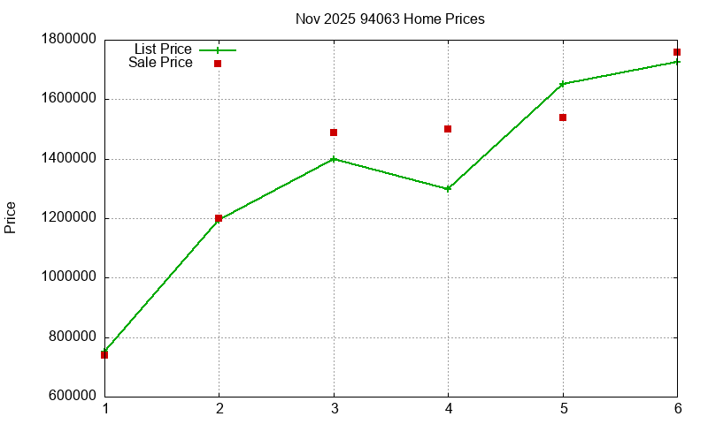 94063 Homes Just Sold 2025-11 94063 Homes Just Sold 2025-11