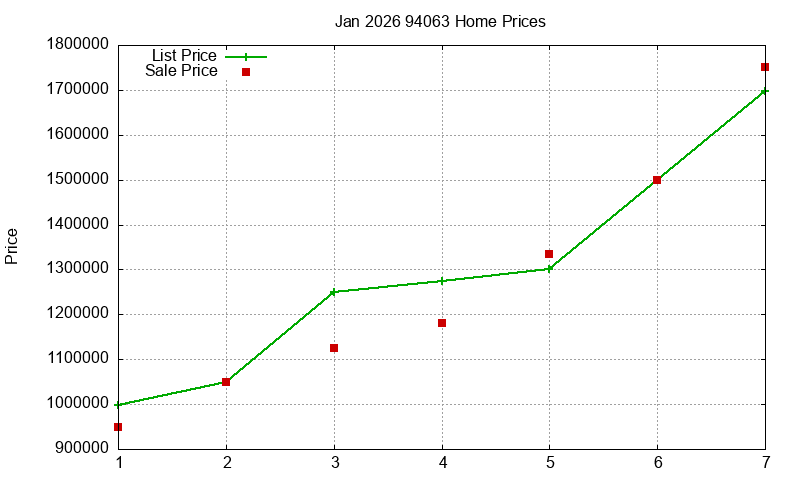 94063 Homes Just Sold 2026-01 94063 Homes Just Sold 2026-01