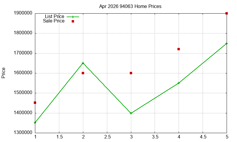 94063 Homes Just Sold 2026-04 94063 Homes Just Sold 2026-04
