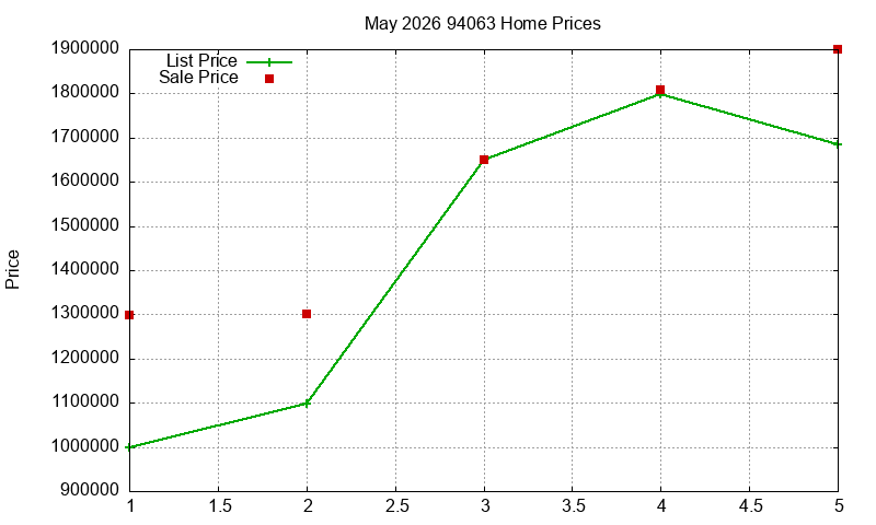 94063 Homes Just Sold 2026-05 94063 Homes Just Sold 2026-05