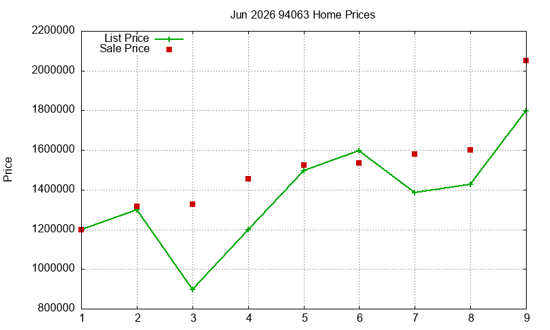 94063 Homes Just Sold 2026-06 94063 Homes Just Sold 2026-06
