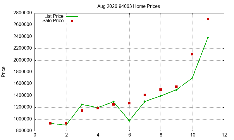 94063 Homes Just Sold 2026-08 94063 Homes Just Sold 2026-08