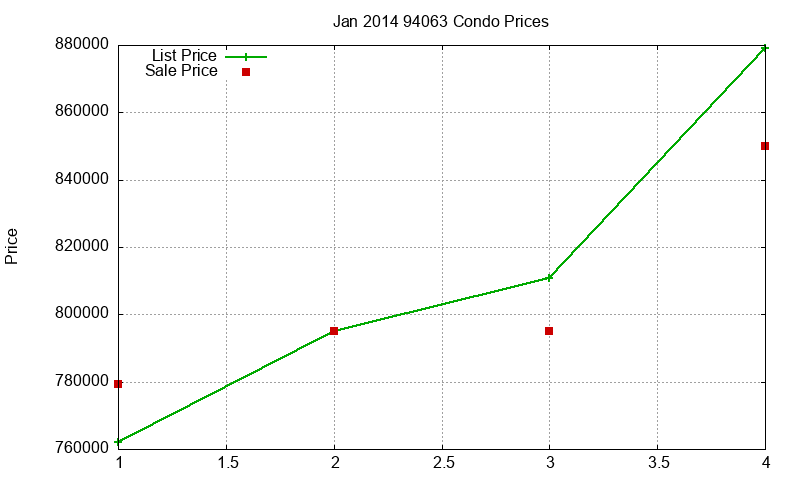 94063 Condos Just Sold 2014-01 94063 Condos Just Sold 2014-01