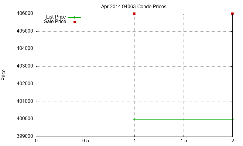 94063 Condos Just Sold 2014-04 94063 Condos Just Sold 2014-04