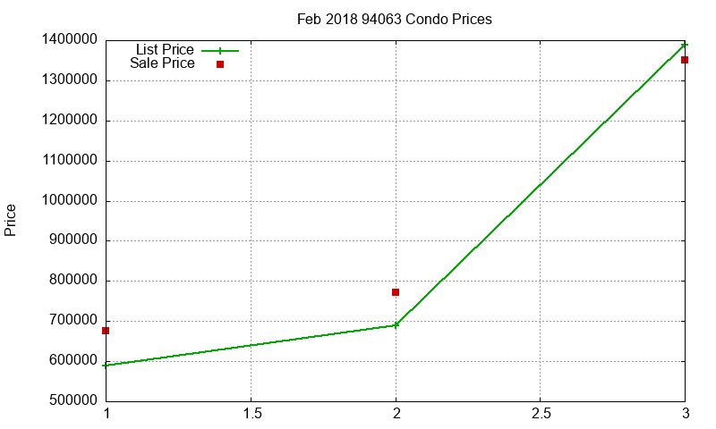 94063 Condos Just Sold 2018-02 94063 Condos Just Sold 2018-02