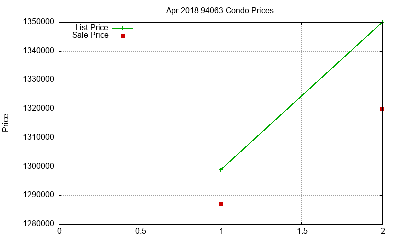 94063 Condos Just Sold 2018-04 94063 Condos Just Sold 2018-04