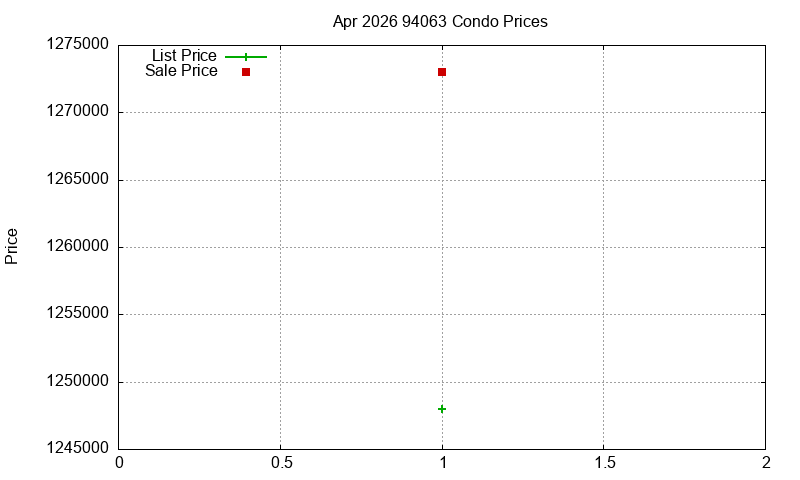 94063 Condos Just Sold 2026-04 94063 Condos Just Sold 2026-04