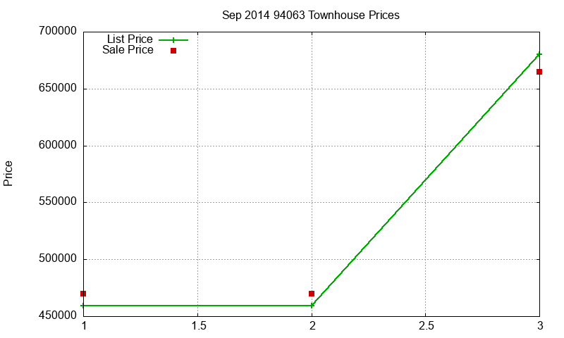 94063 Townhouses Just Sold 2014-09 94063 Townhouses Just Sold 2014-09