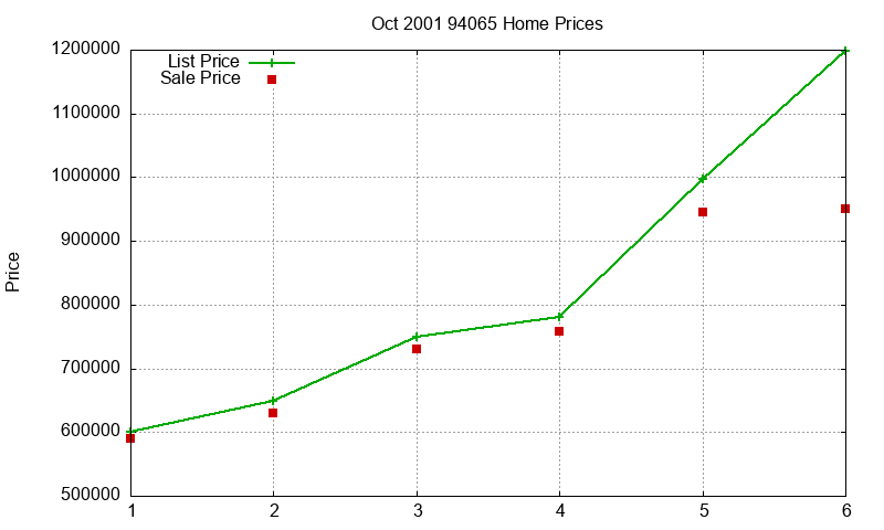 94065 Homes Just Sold 2001-10 94065 Homes Just Sold 2001-10