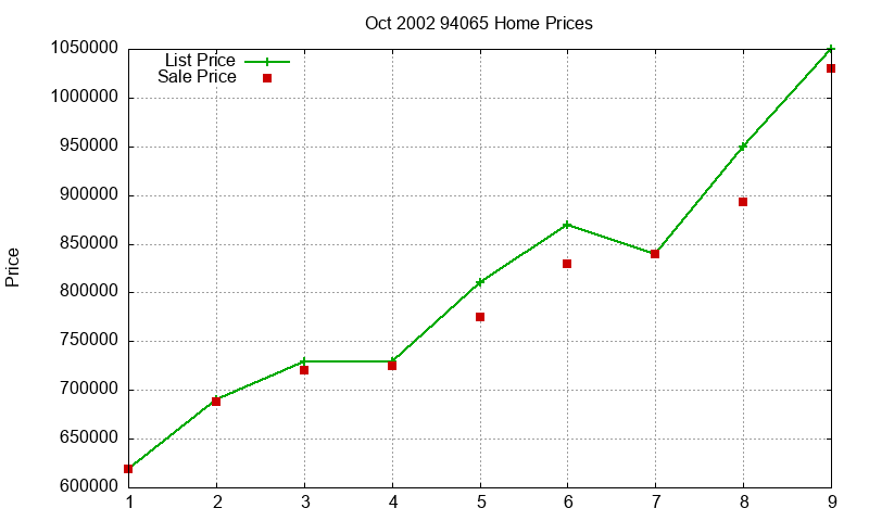94065 Homes Just Sold 2002-10 94065 Homes Just Sold 2002-10