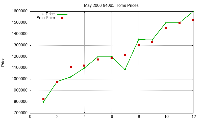 94065 Homes Just Sold 2006-05 94065 Homes Just Sold 2006-05