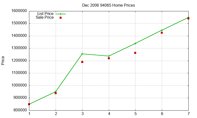 94065 Homes Just Sold 2006-12 94065 Homes Just Sold 2006-12