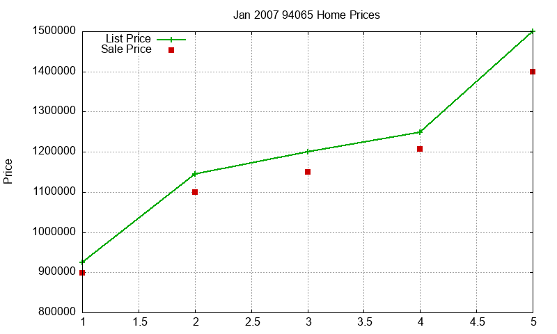 94065 Homes Just Sold 2007-01 94065 Homes Just Sold 2007-01