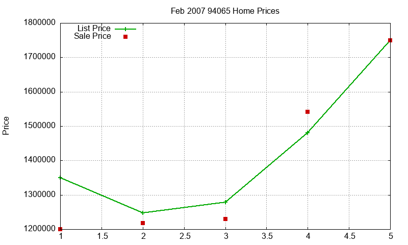 94065 Homes Just Sold 2007-02 94065 Homes Just Sold 2007-02